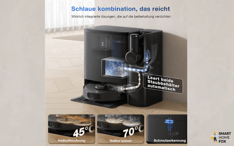 Die Funktionsweise der OMNI Station des ECOVACS DEEBOT T30S COMBO COMPLETE ist zu sehen.